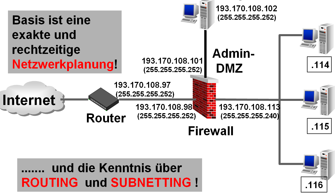 FW Praktische Beispiel