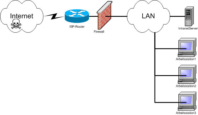 FW Single Firewall