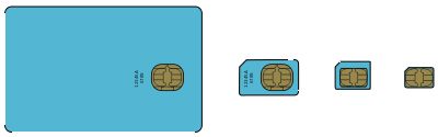 SIM-Formate