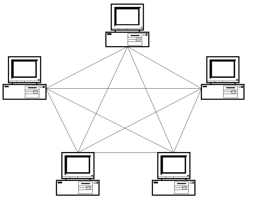 Topologie vollständiger Graph