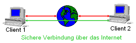 Realisierung Tunnel 1