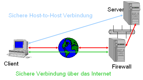 Realisierung Tunnel 2