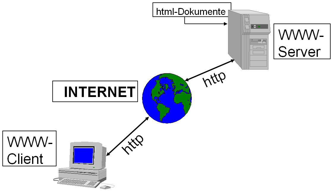 Übersicht Web